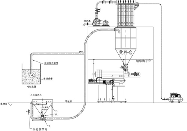 負(fù)壓氣力輸送