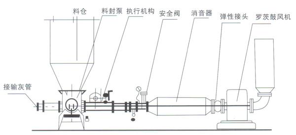 料封泵結(jié)構(gòu)圖